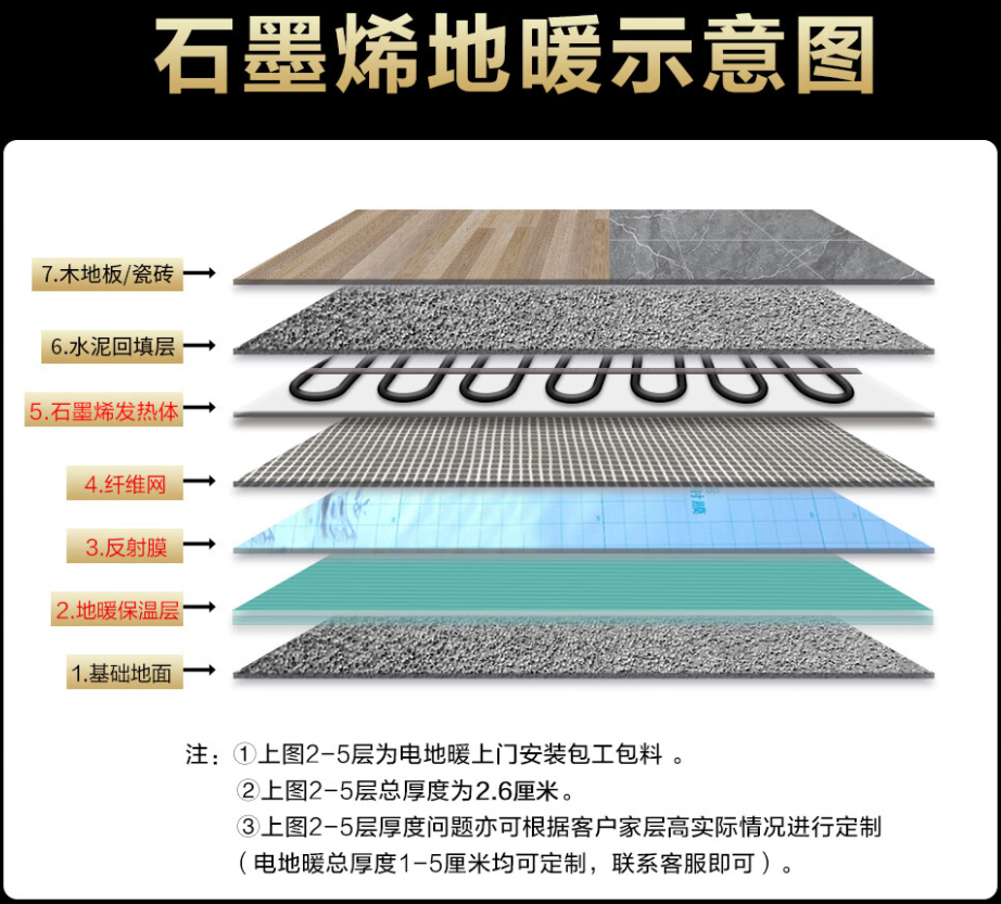 永登县 石墨烯电地暖公司哪家好？施工质量核心标准